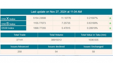 সূচকের উত্থানে পুঁজিবাজারে লেনদেন চলছে